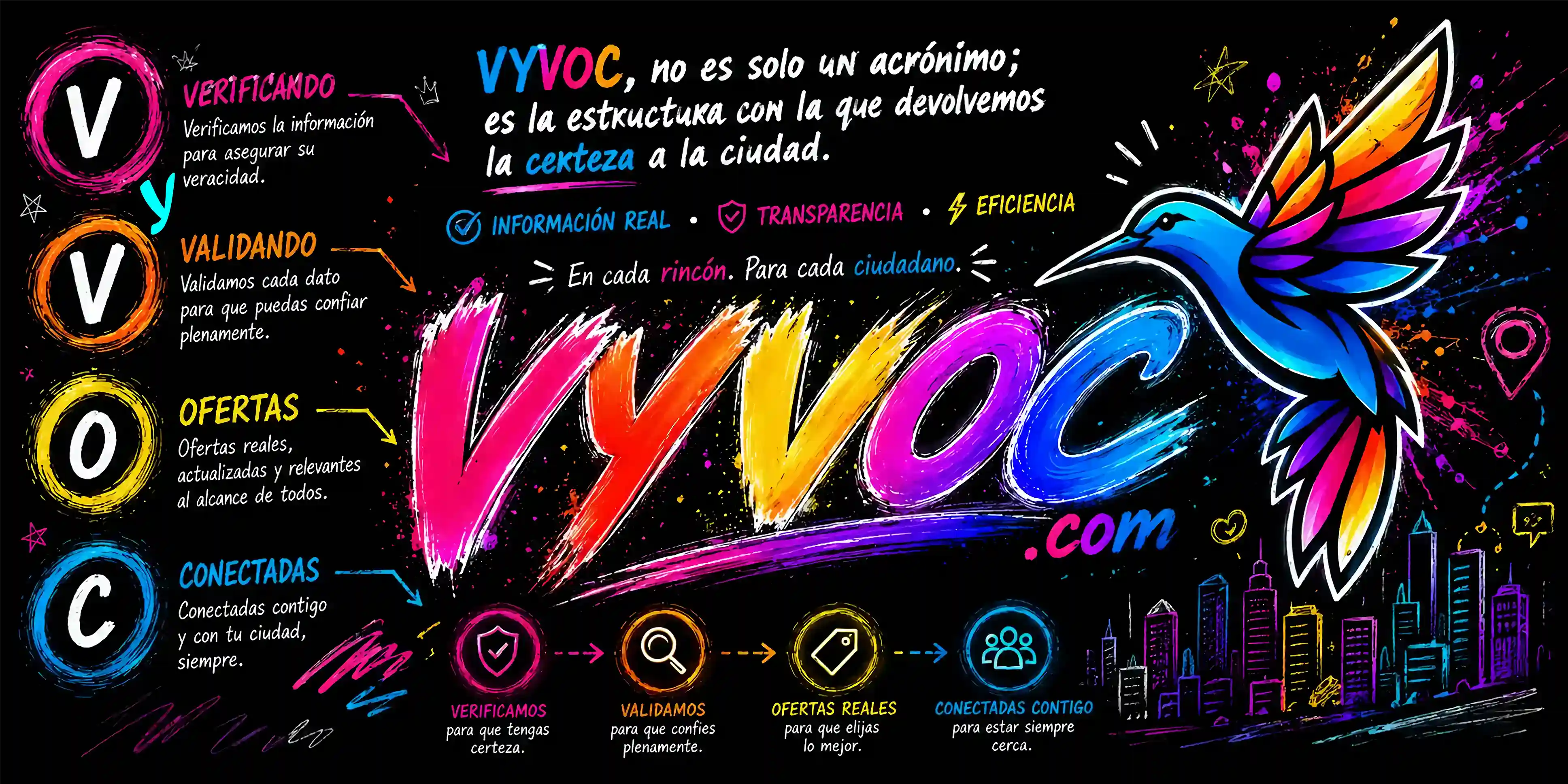 VYVOC Logo